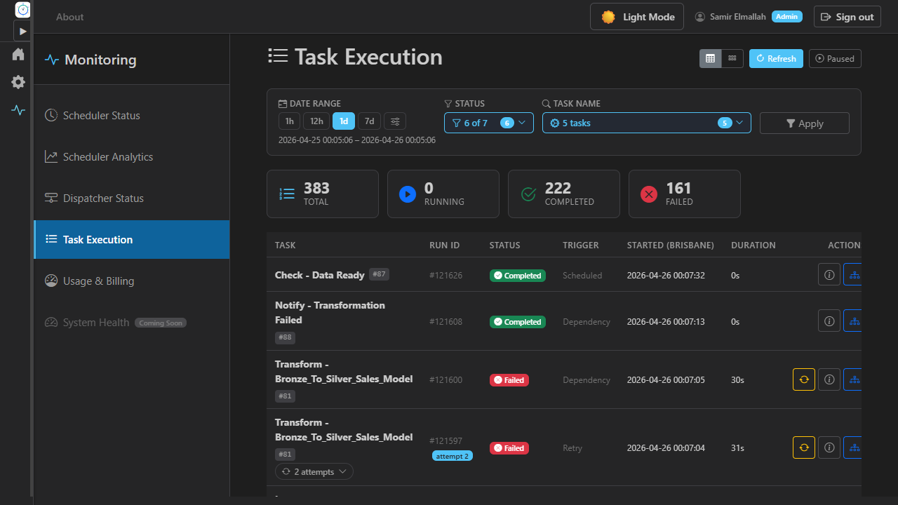 Task execution monitoring dashboard with status filters